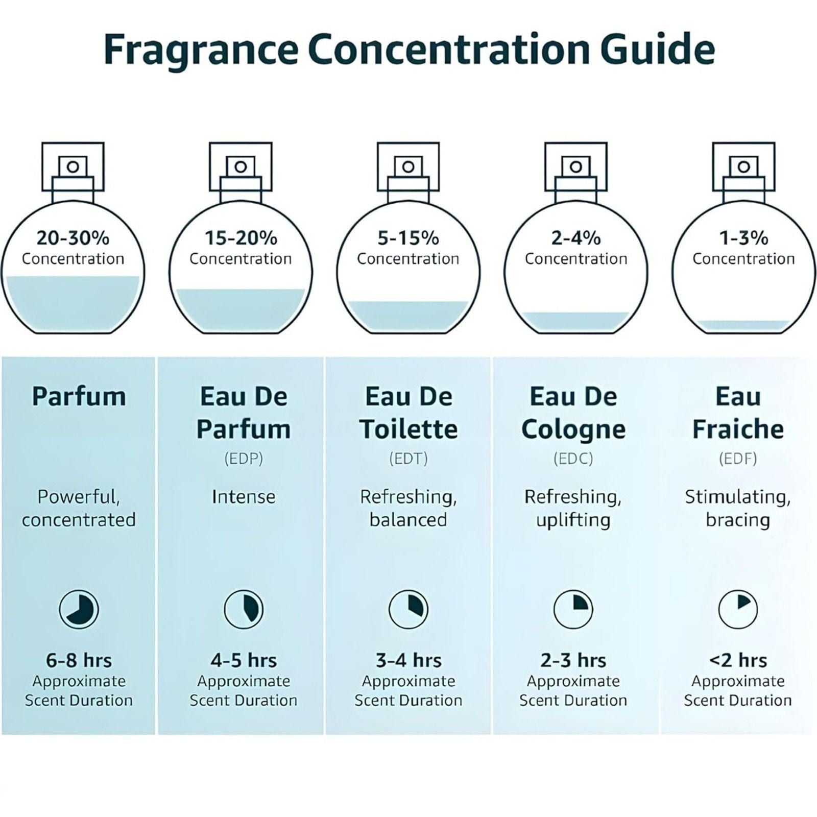 Musk Safi Élite Concentrated Pure Attar